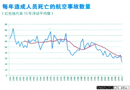 坐飞机安全秘籍:选机型不如选航空公司